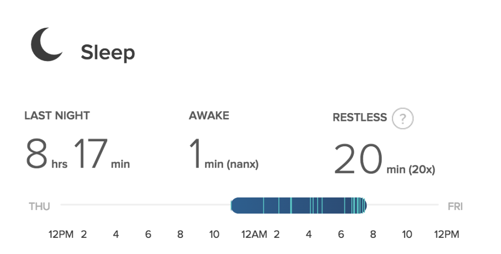 Sleep chart of day 2 of my 30 day sleep challenge to get 8 hours of sleep