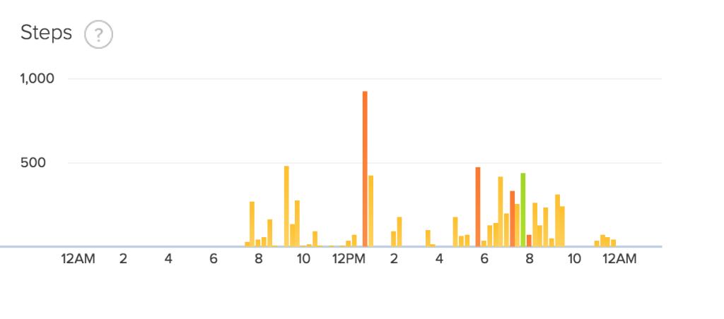 fitbit step data day 7