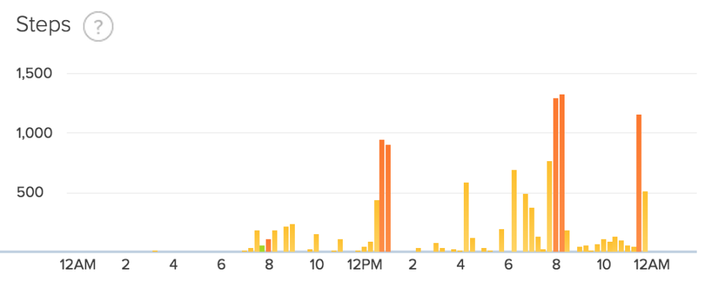 fitbit step data day 10