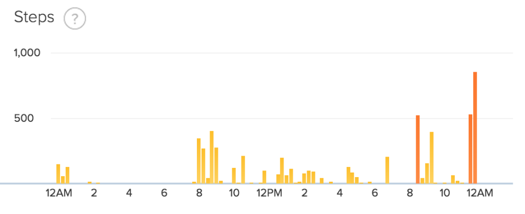 fitbit step data day 13