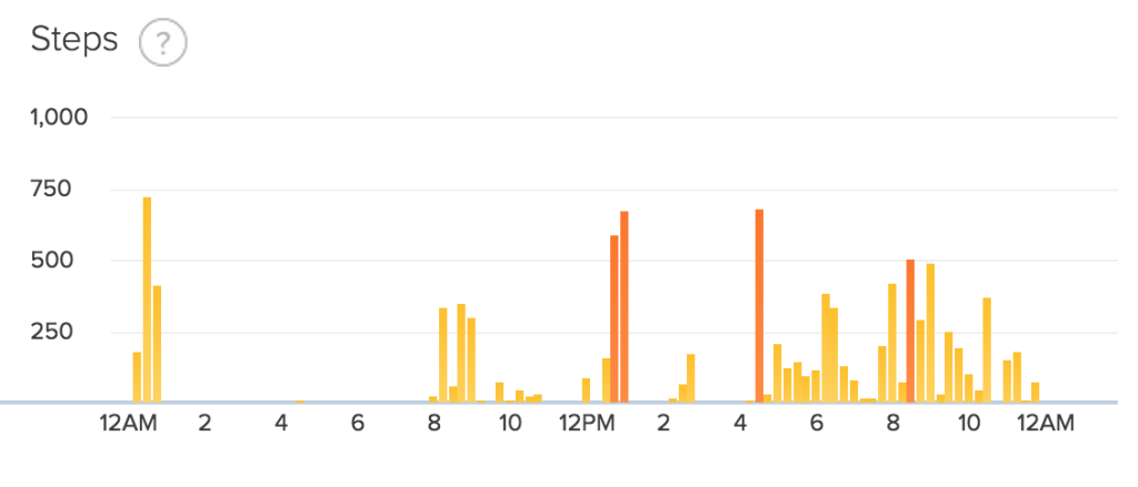 fitbit step data day 15