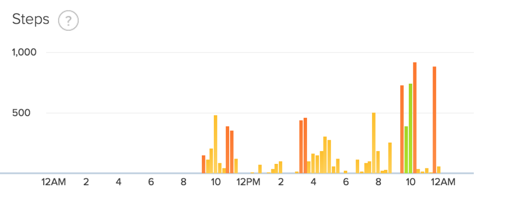 fitbit step data day 16