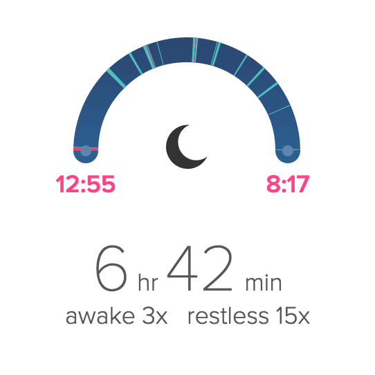 day 16 sleep challenge fitbit sleep data