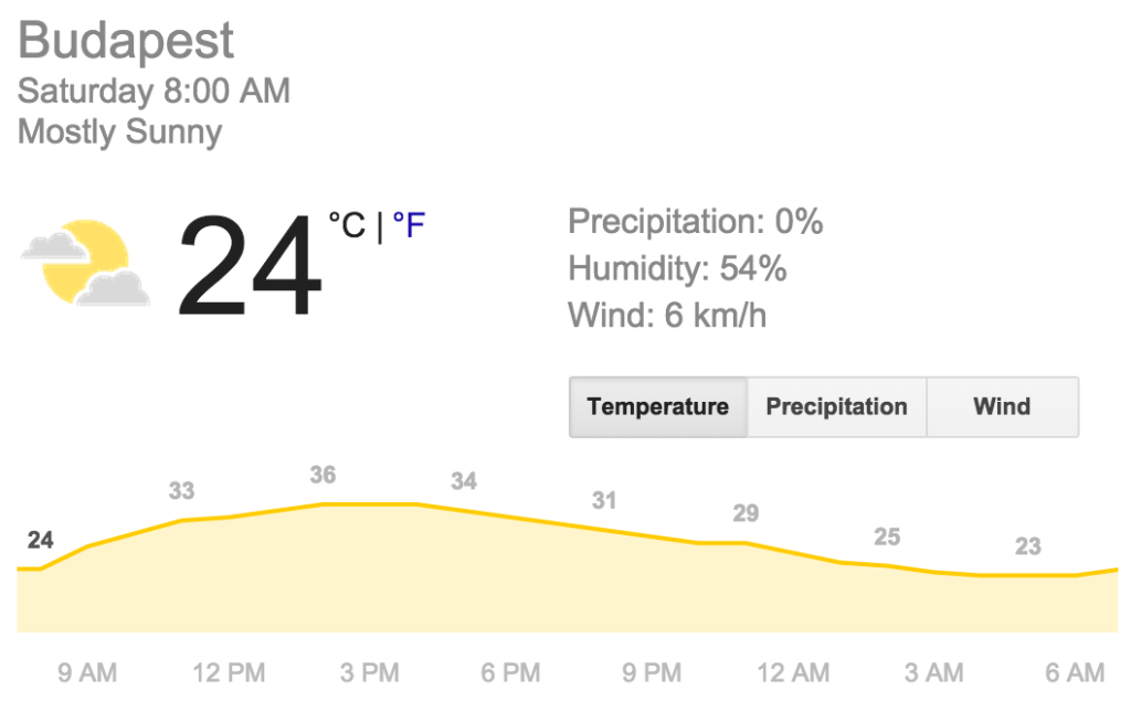budapest temperature chart