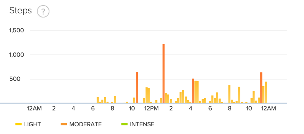 fitbit step data day 18