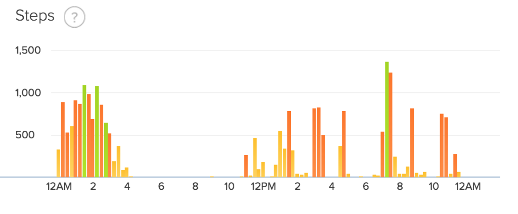 fitbit step data day 19