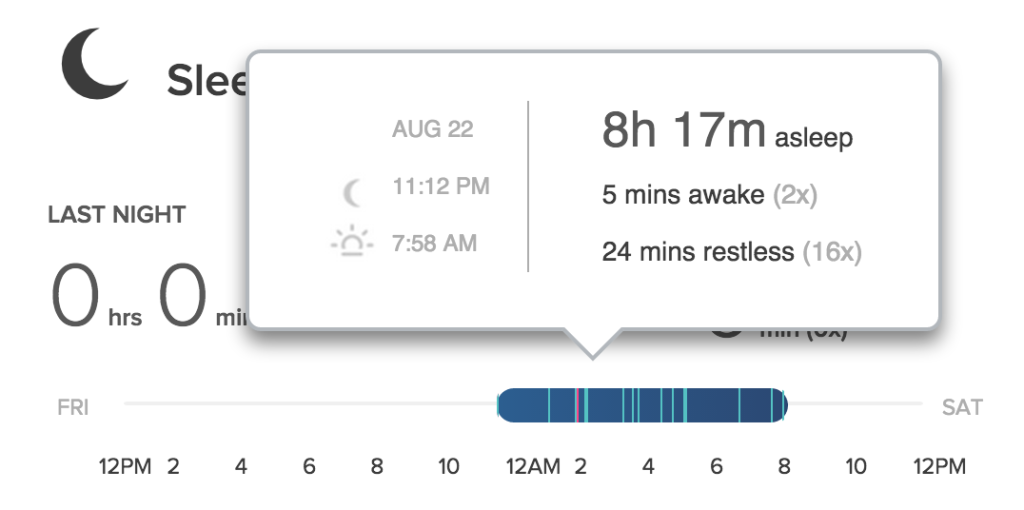day 24 sleep data