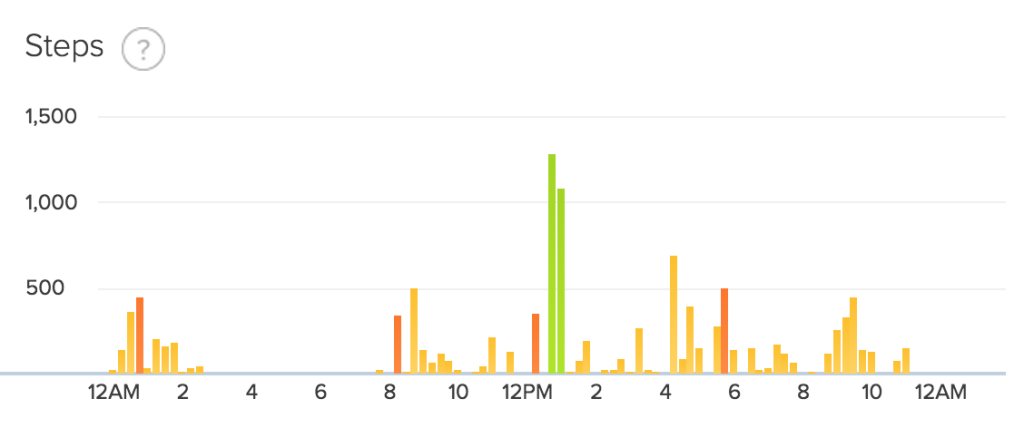 fitbit step data day 24