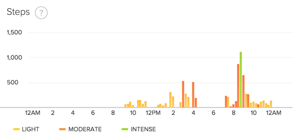 fitbit step data day 25