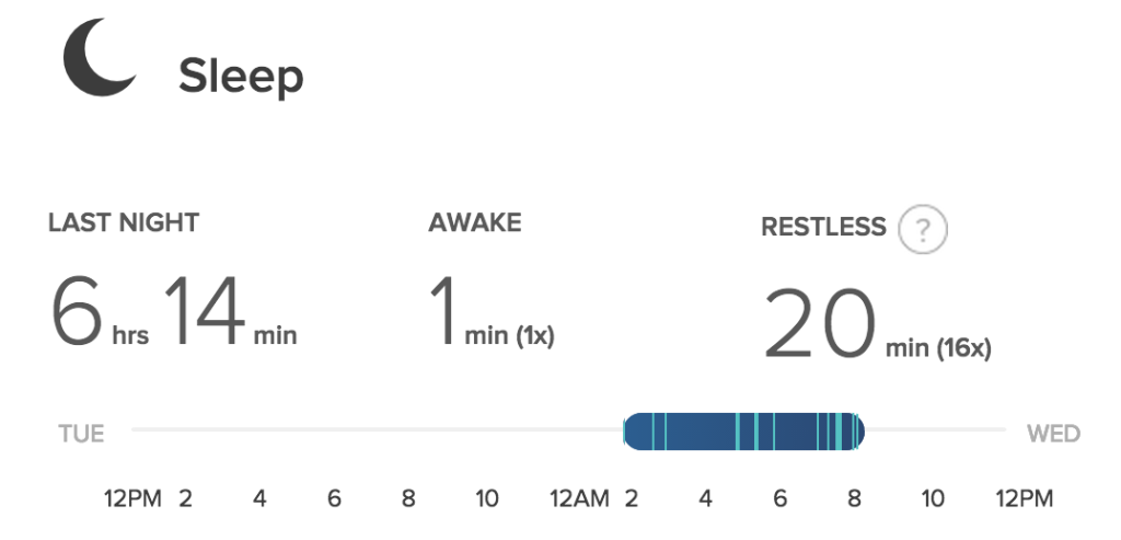 fitbit sleep data day 14