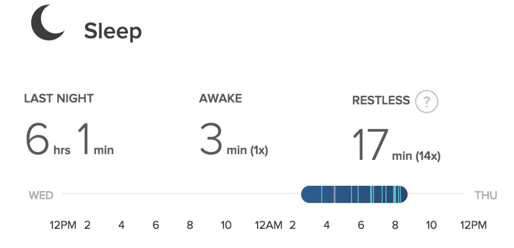 fitbit sleep data day 22