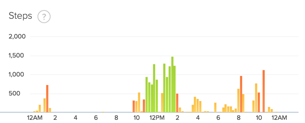 fitbit step data 30 day sleep challenge day 4