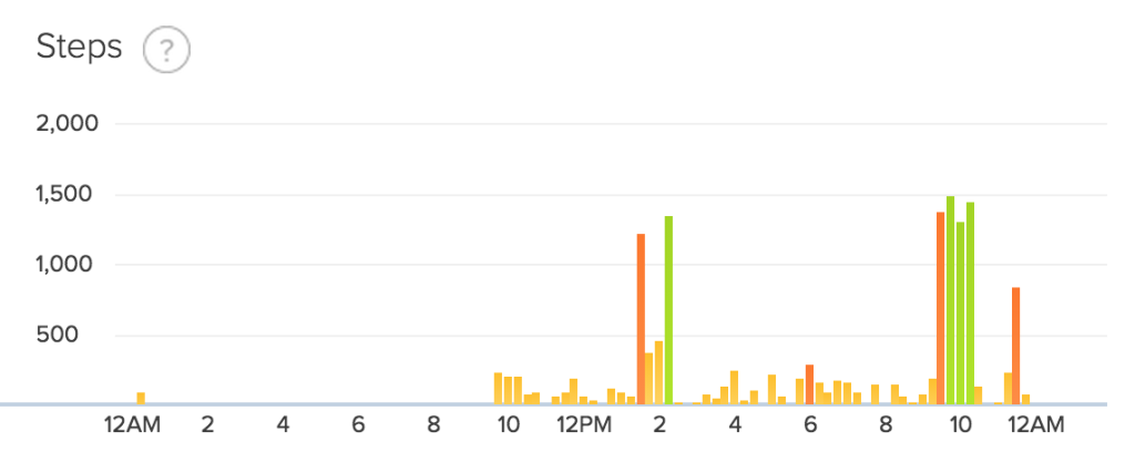 fitbit step data day 12