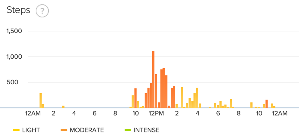 fitbit step data day 26