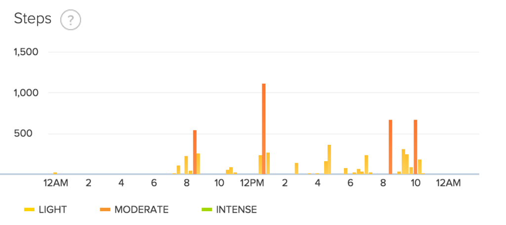 fitibit step data day 14