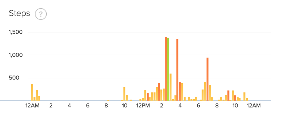 fitibit step data day 5 30 day sleep challenge.png